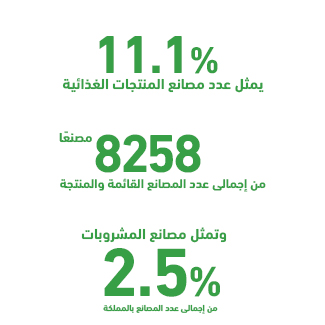 مؤشرات المشروع