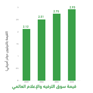 المشروع كفرصة استثمارية