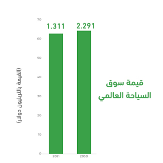 مؤشرات المشروع