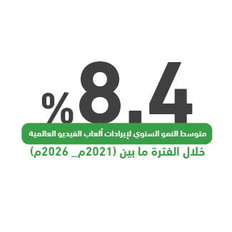 مؤشرات المشروع