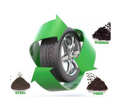 Description of the Project of the Tire Recycling Plant