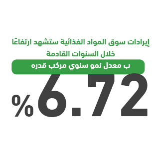 مؤشرات المشروع