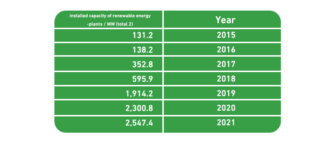 Why should you invest in solar panels factory in the UAE?