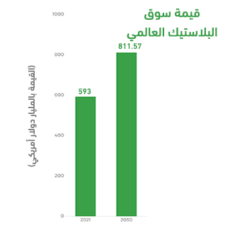 المشروع كفرصة استثمارية