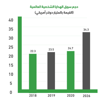 لماذا عربة هدايا متنقلة عالميًا؟