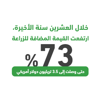 مؤشرات المشروع