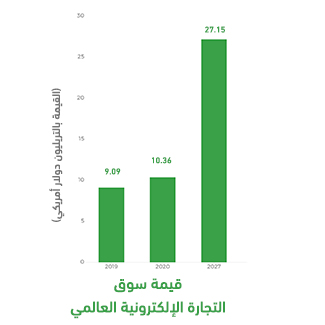 مؤشرات المشروع