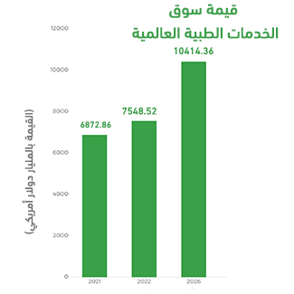 مؤشرات المشروع