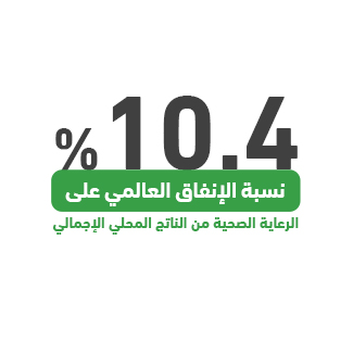 المشروع كفرصة استثمارية